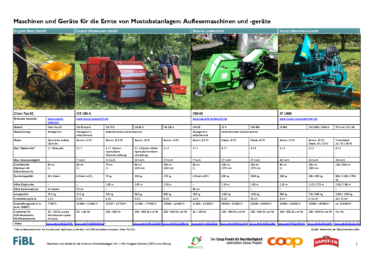 Cover: Maschinen und Geräte für die Ernte von Mostobstanlagen