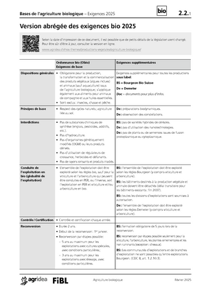 Version abrégée des exigences bio