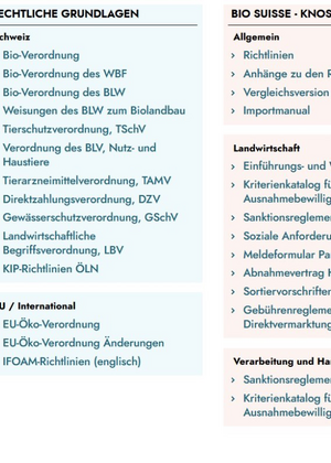 Das Bioregelwerk 2025