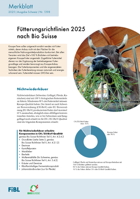 Cover: Fütterungsrichtlinien 2024 nach Bio Suisse