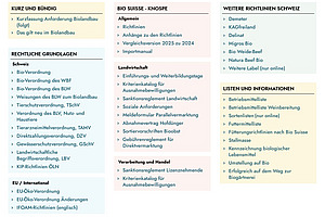 Bunte Kästen mit Auflistungen.