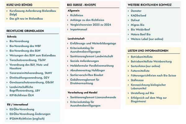 Bunte Kästen mit Auflistungen.