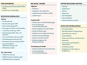 Bunte Kästen mit Auflistungen.